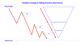 position arrange in falling trend short en.png